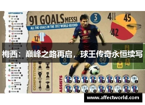 梅西：巅峰之路再启，球王传奇永恒续写