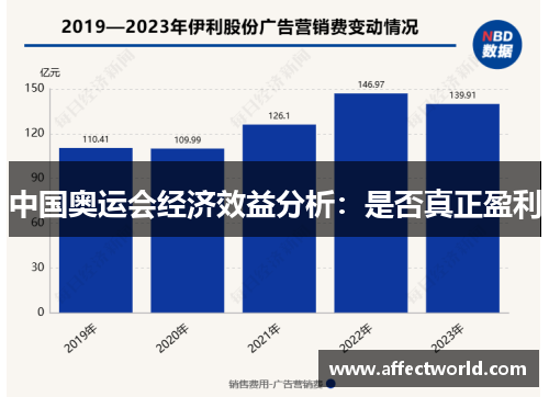 中国奥运会经济效益分析：是否真正盈利