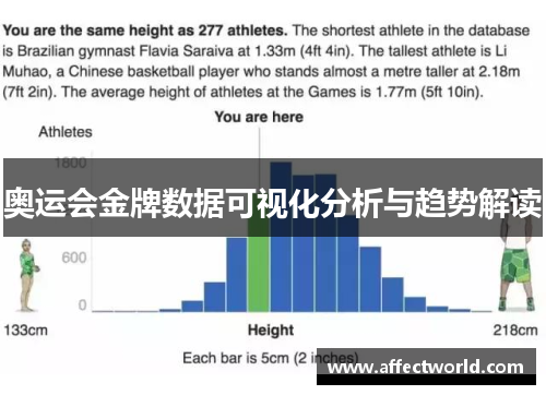 奥运会金牌数据可视化分析与趋势解读